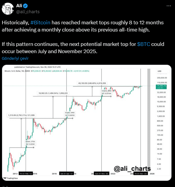 Bitcoin’s Record-Breaking Run: Is $150,000 Within Reach? = The Bit Journal