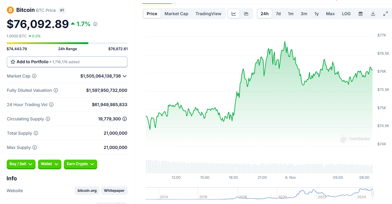 Crypto Market Update: The Biggest Gainers and Losers Today = The Bit Journal