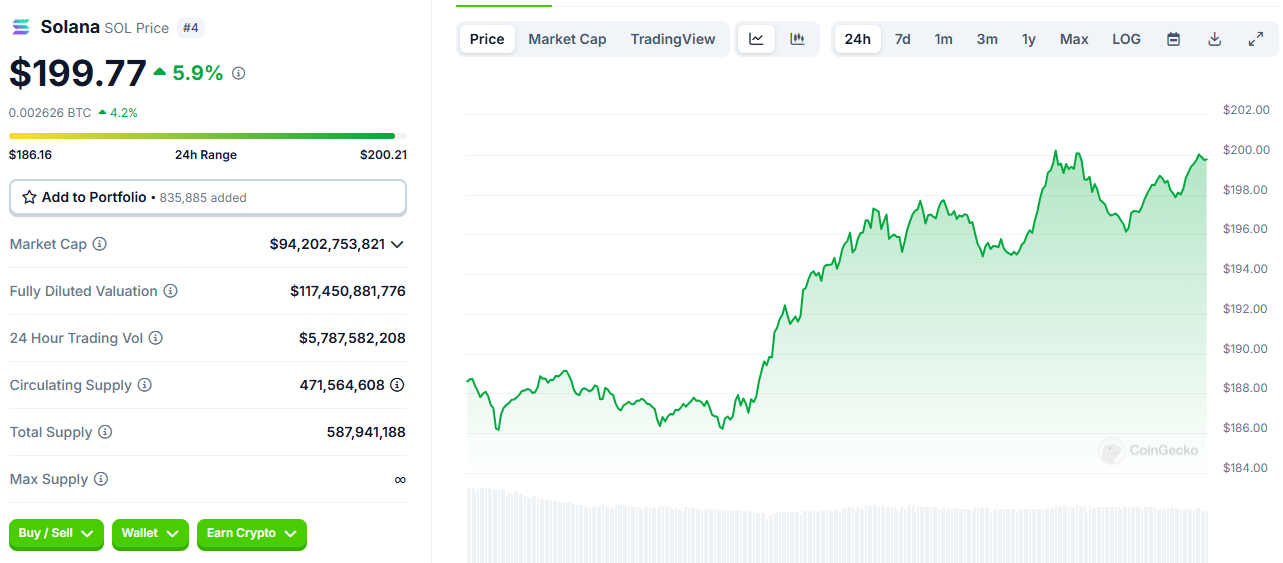 Crypto Market Update: The Biggest Gainers and Losers Today = The Bit Journal