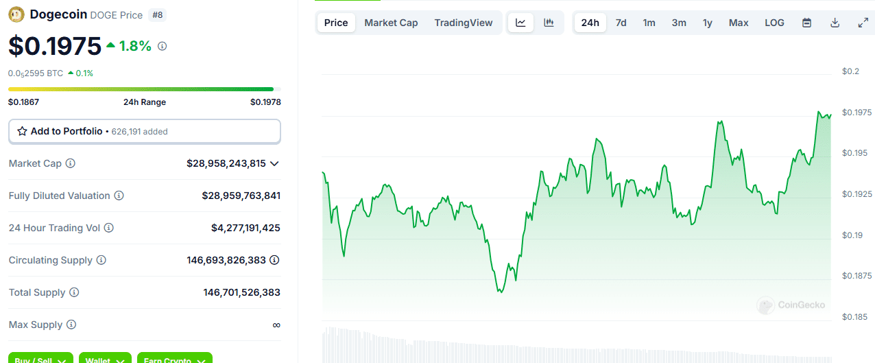 Crypto Market Update: The Biggest Gainers and Losers Today = The Bit Journal