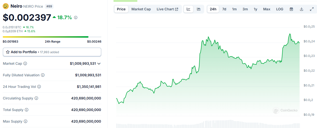 Crypto Market Update: The Biggest Gainers and Losers Today = The Bit Journal