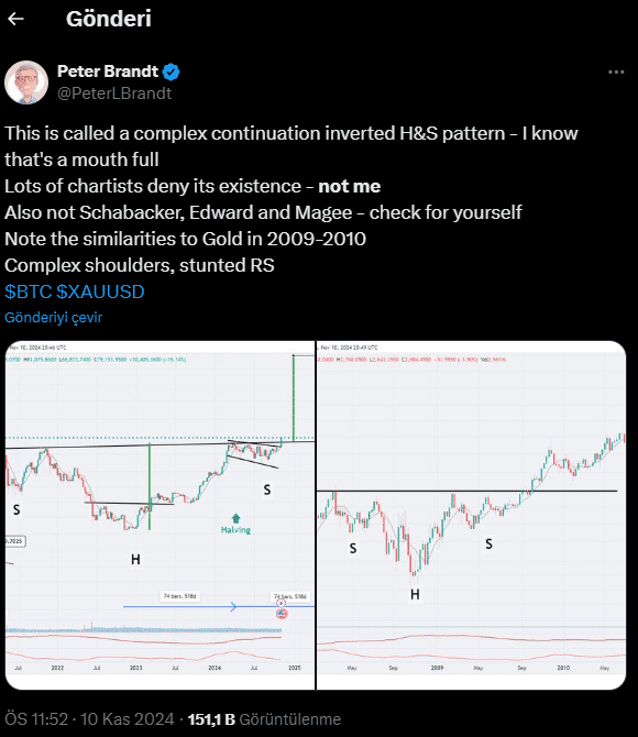 Renowned Analyst’s ‘Rare’ Pattern Discovery: Bitcoin’s Climb to Continue! = The Bit Journal