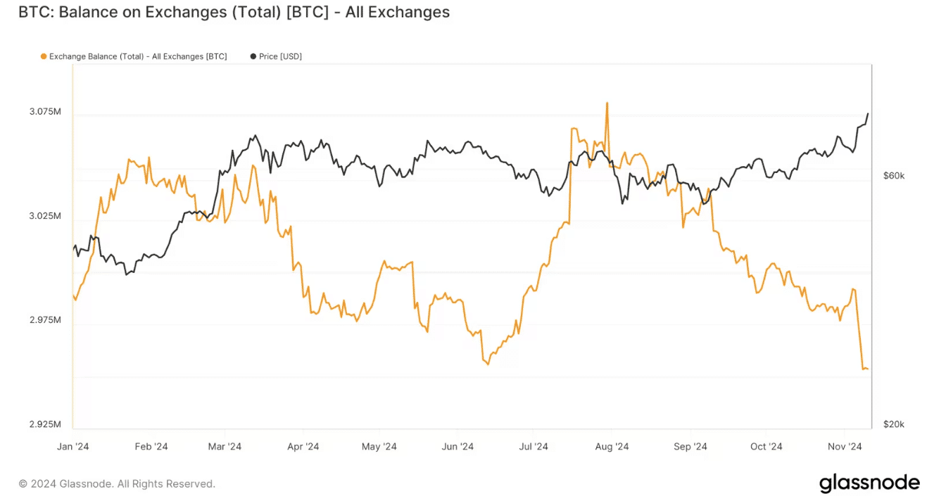 Bitcoin stellt neuen Rekord auf: Woher kommt die Nachfrage? = The Bit Journal