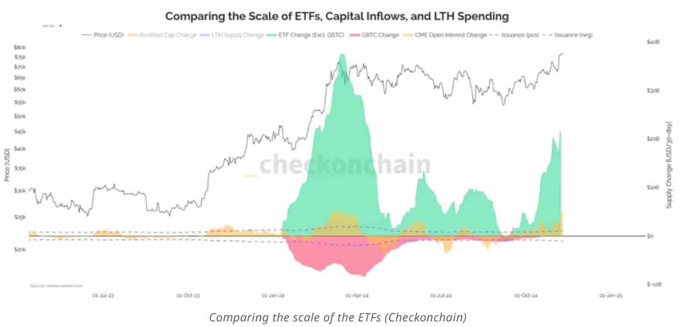 Bitcoin stellt neuen Rekord auf: Woher kommt die Nachfrage? = The Bit Journal