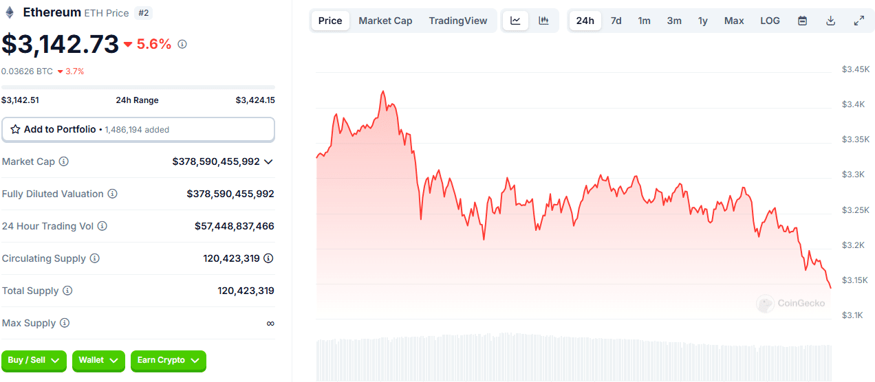 Bitcoin Holds Strong as Altcoins Face Mixed Fortunes: What’s Moving the Crypto Market Today? = The Bit Journal