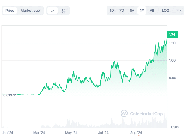 Top Analysts See Bullish Trends: 3 Altcoins Poised For Success, Popcat, Brett And Cutoshi = The Bit Journal