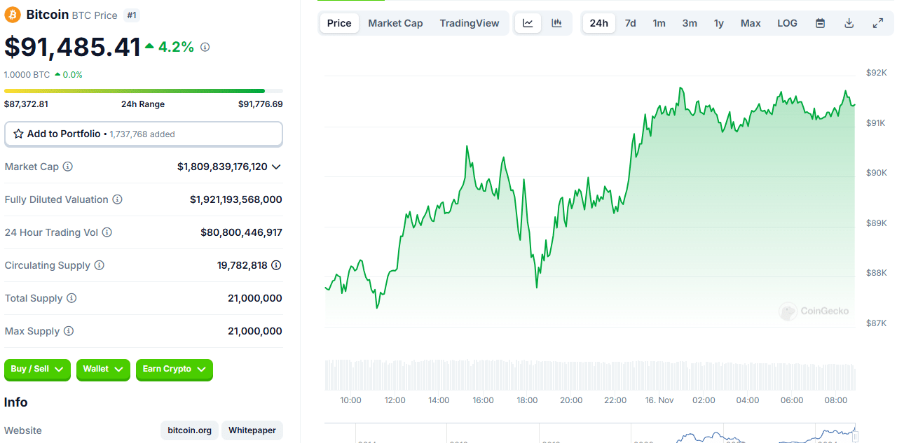 Crypto Market Today: The Biggest Winners and Losers Revealed! = The Bit Journal