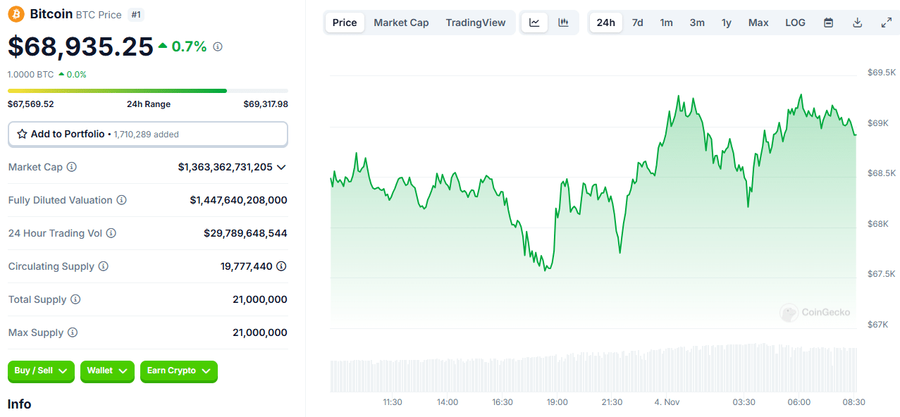 Crypto Market Overview: Biggest Gainers and Losers Today! = The Bit Journal