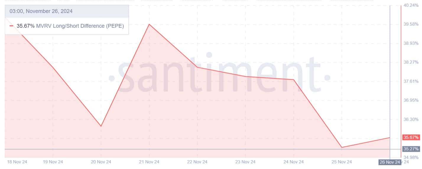 Beliebte Memecoin Whales werden verkauft: Steht der Preis unter Druck? = The Bit Journal