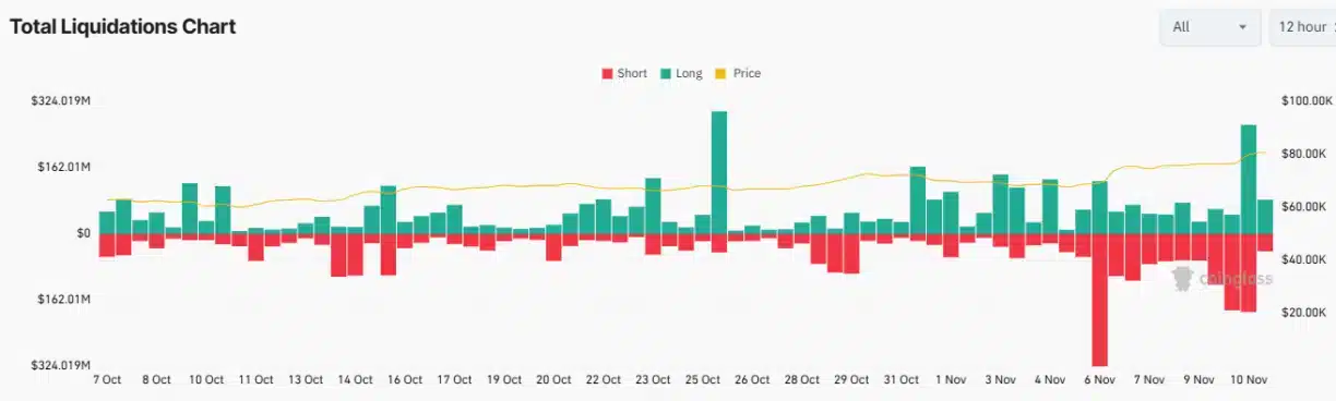 Millionenbeträge in Bitcoin, ETH, SOL, XRP und DOGE vernichtet: Hier ist der Grund = The Bit Journal