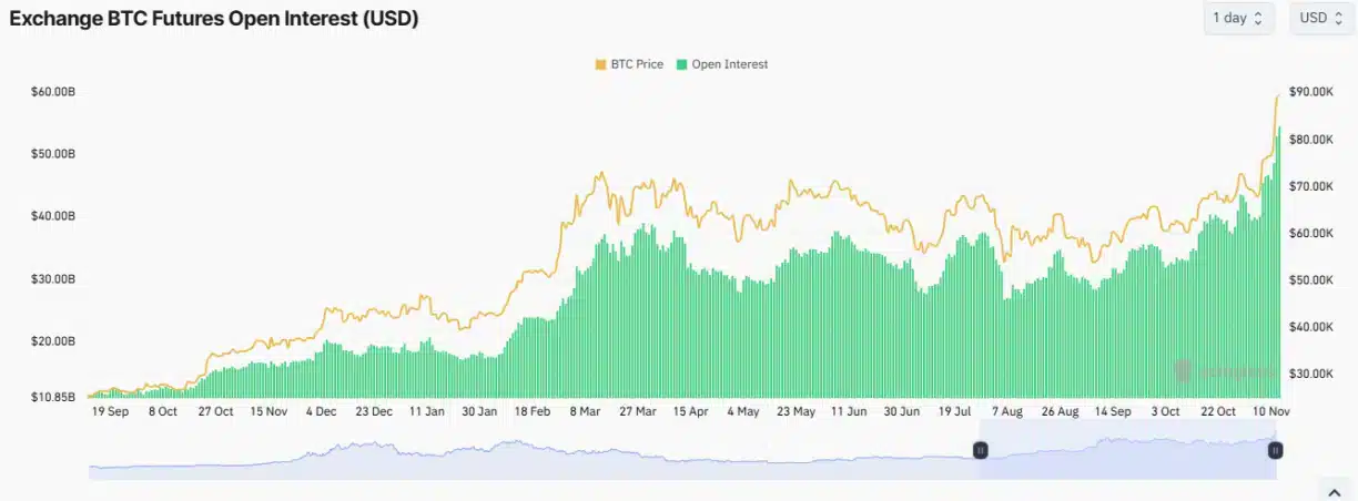 Bitcoin Continues to Soar: What's Fueling This Latest Rally? = The Bit Journal