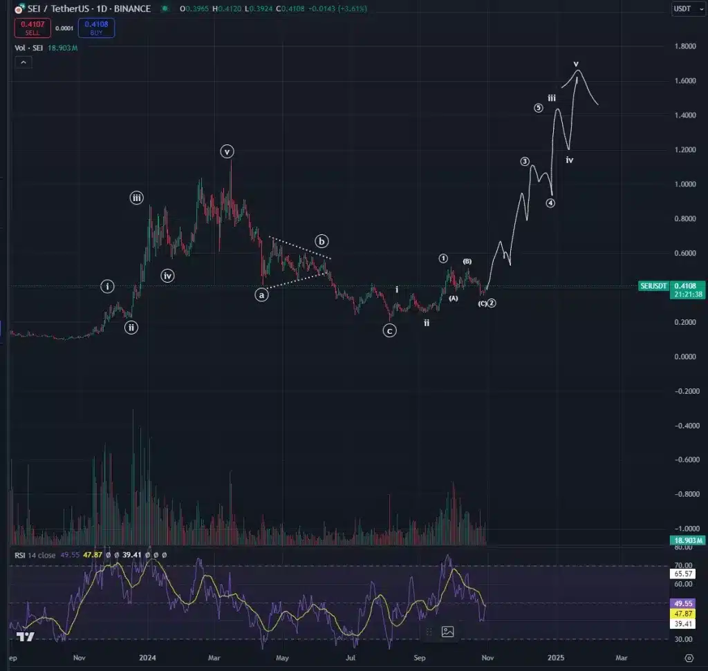 Explosive Growth Signals: 2 Altcoins Set for a Potential Breakout = The Bit Journal