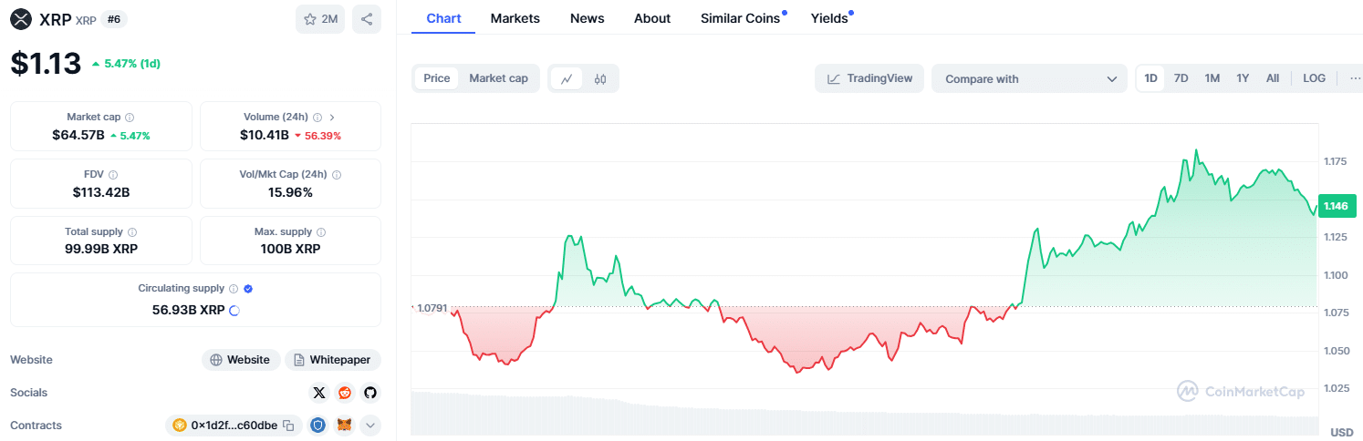 XRP Price Breakout: Is $2.60 Within Reach? = The Bit Journal