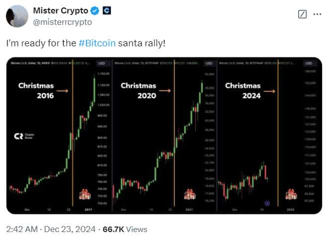 Has the Bitcoin 'Santa Rally' Come to an End? = The Bit Journal