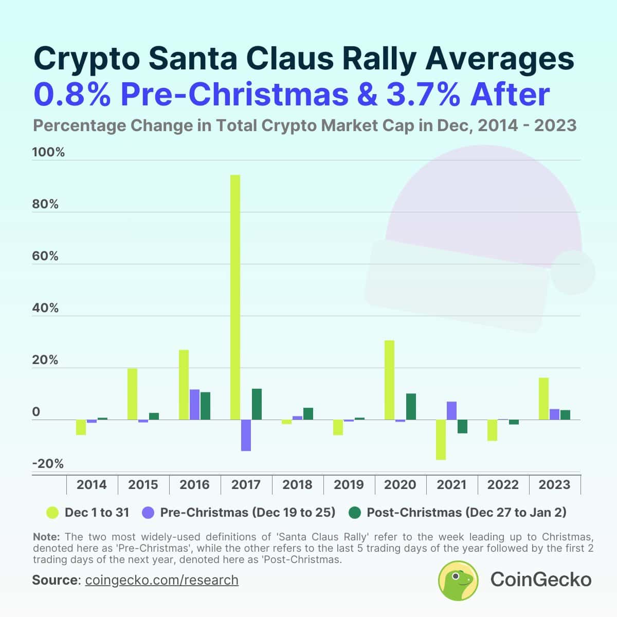 Has the Bitcoin 'Santa Rally' Come to an End? = The Bit Journal