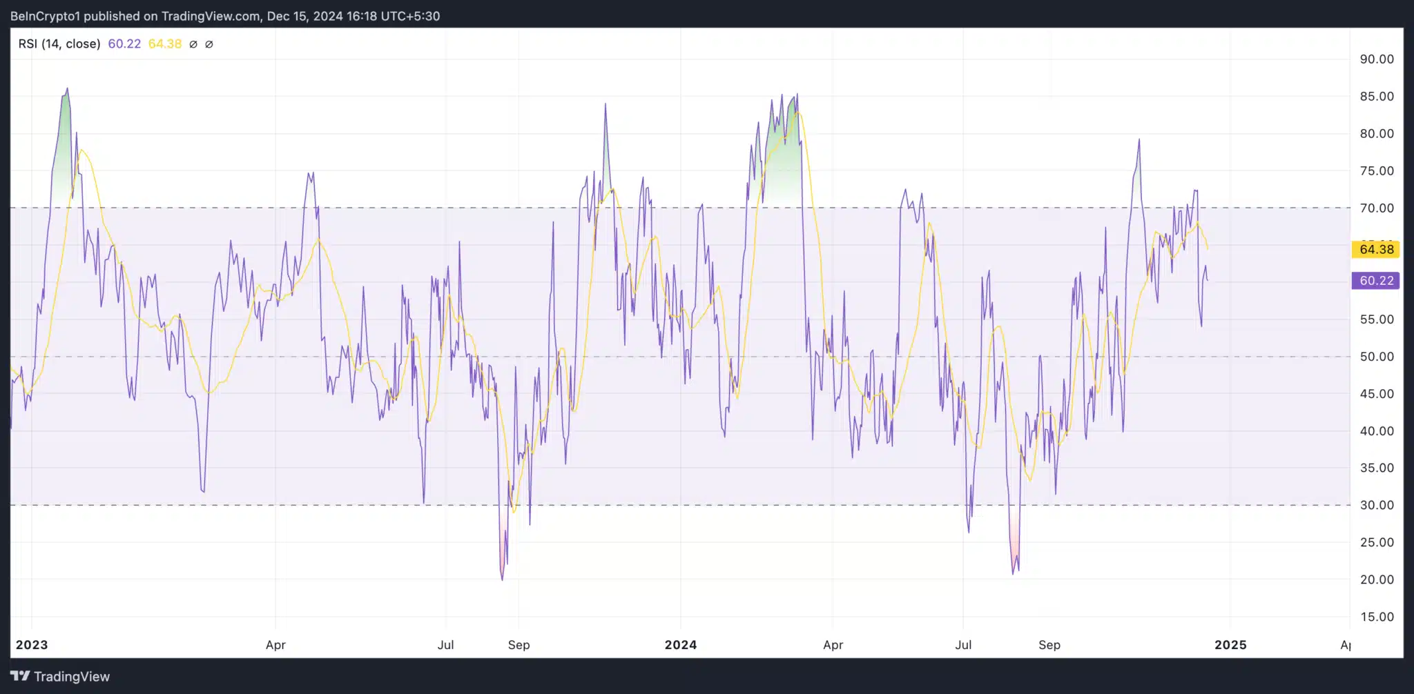 Massive Ethereum-Abhebungen von Exchanges: Steht ein Preisanstieg bevor? = The Bit Journal