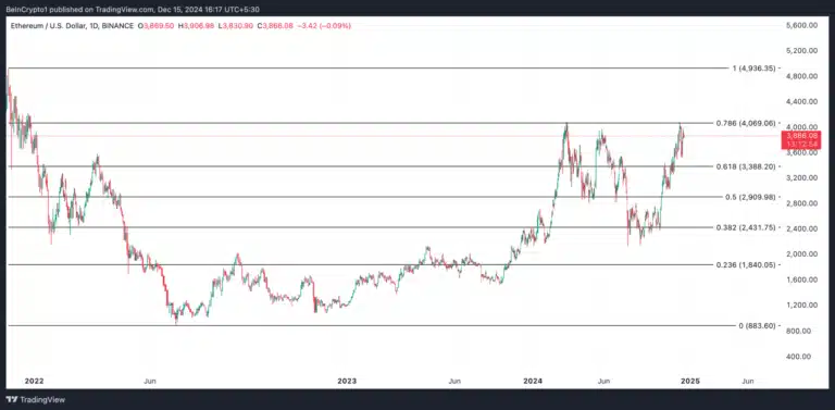 Massive Ethereum-Abhebungen von Exchanges: Steht ein Preisanstieg bevor? = The Bit Journal