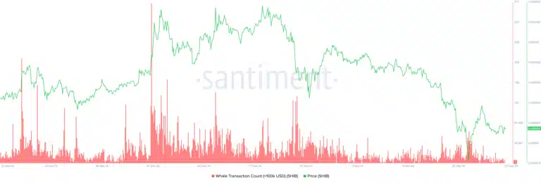 Shiba Inu Poised for Growth: On-Chain Data Signals Optimism = The Bit Journal