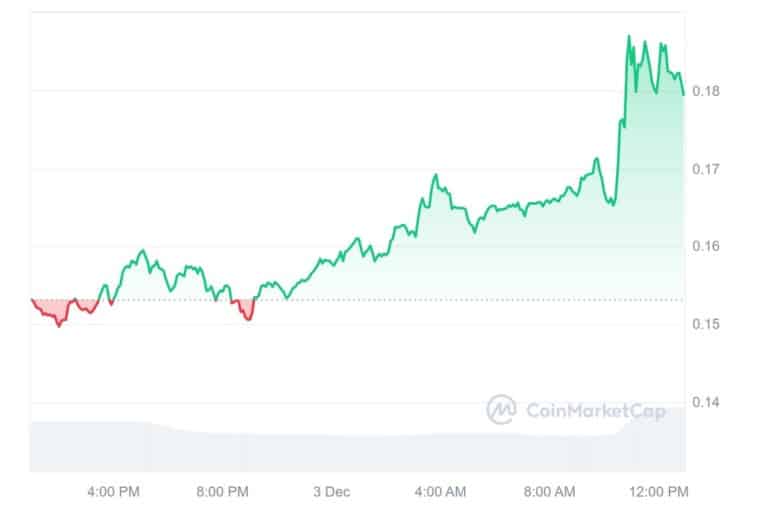 CZ’s Cryptic Post Sparks Altcoin Speculation: ALT Token Price Surges! = The Bit Journal