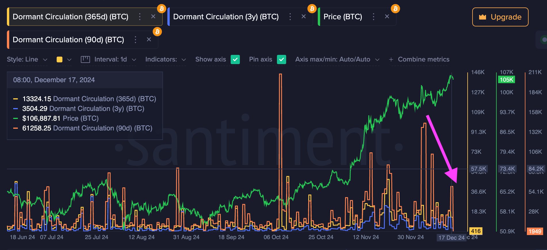 Bitcoin Price Under Pressure Ahead of Fed Decision: What’s Driving the Sell-Off? = The Bit Journal