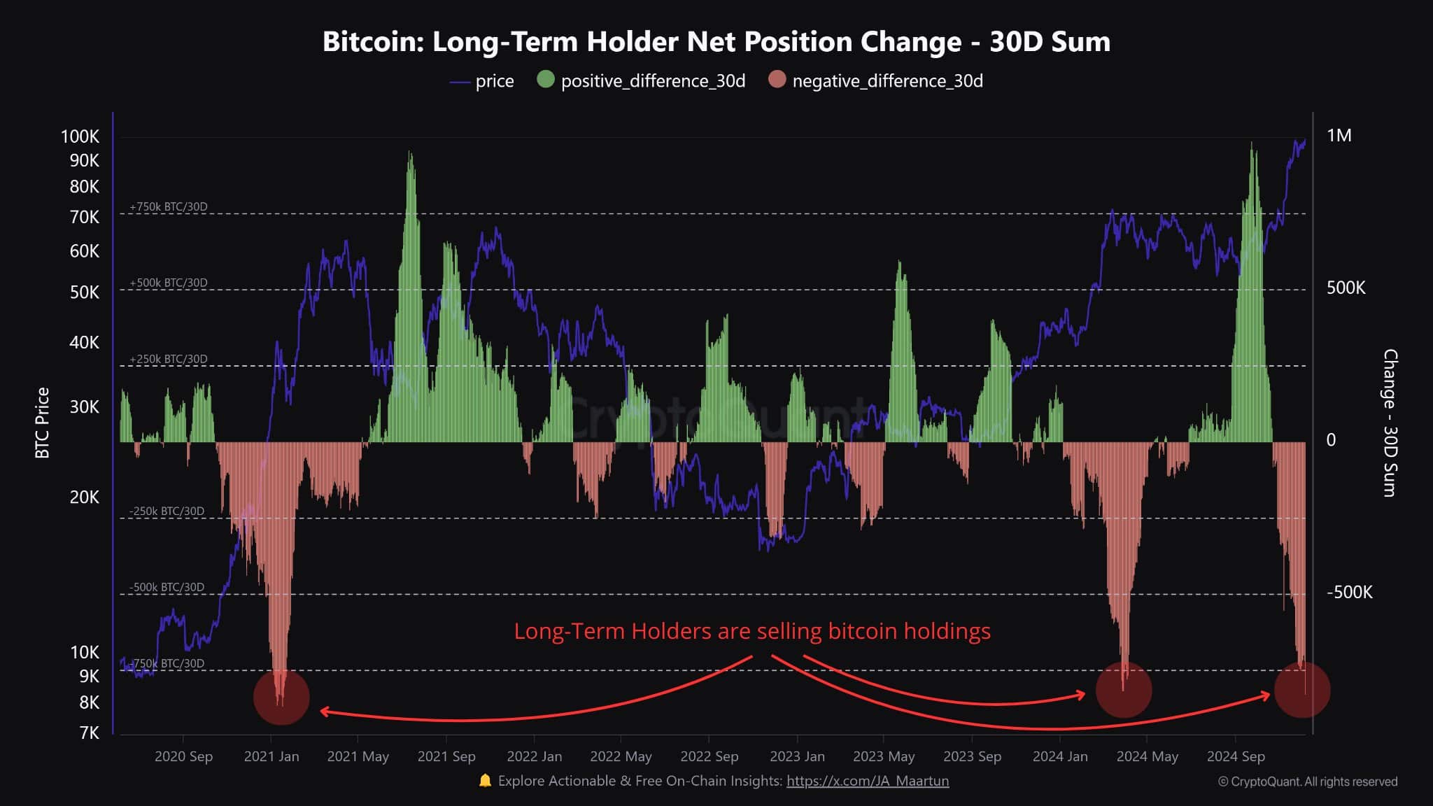 Is Bitcoin Heading for New Highs? Risks Loom Over the Market = The Bit Journal