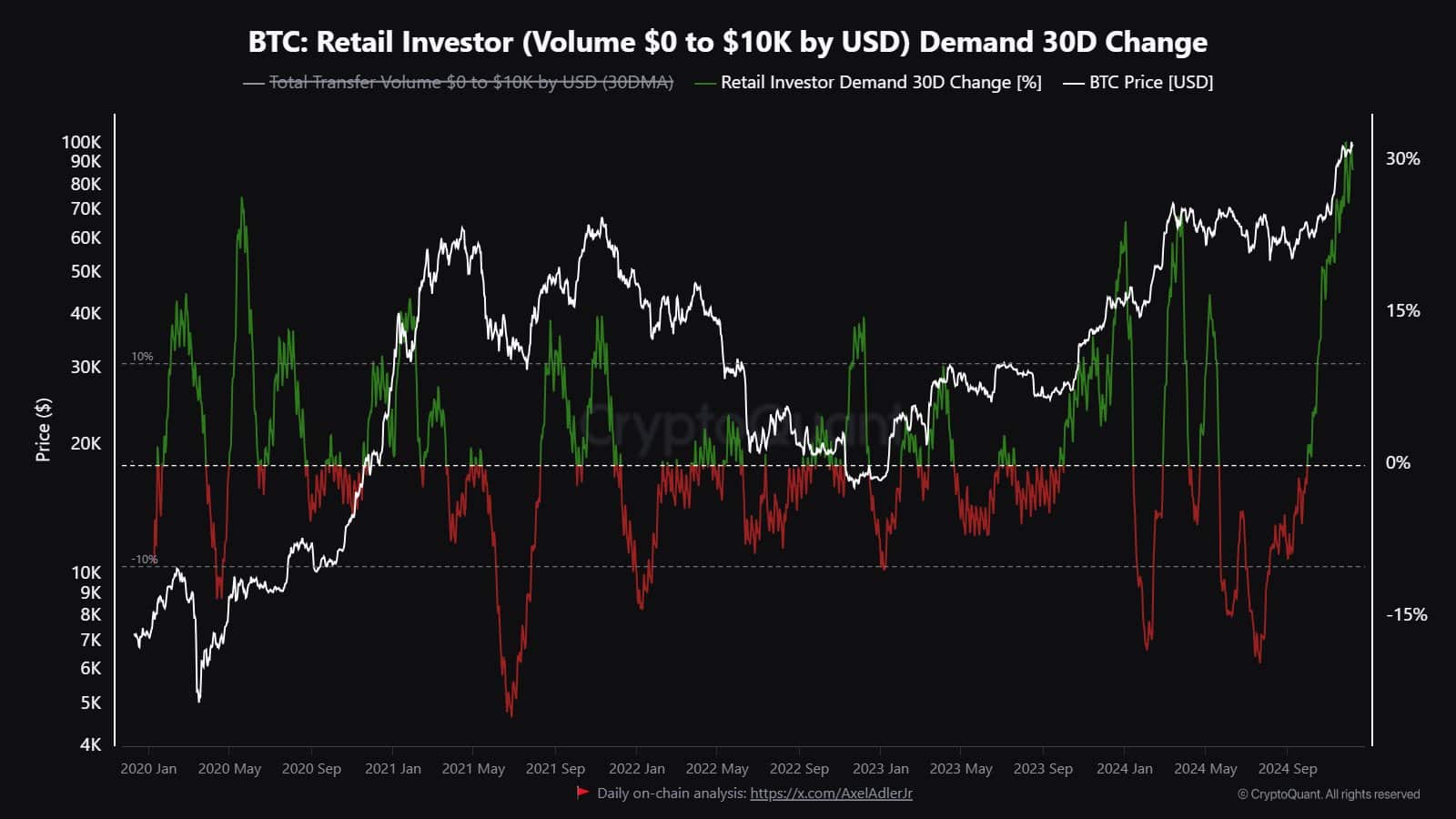 Is Bitcoin Heading for New Highs? Risks Loom Over the Market = The Bit Journal