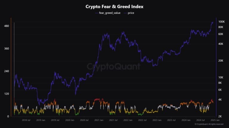 Is Bitcoin Heading for New Highs? Risks Loom Over the Market = The Bit Journal