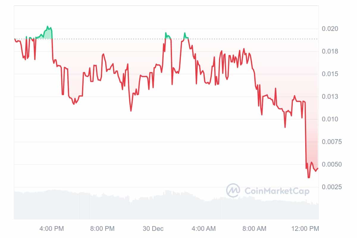 South Korean Crypto Exchange Group Delists DAD: Price Plummets Over 70% = The Bit Journal