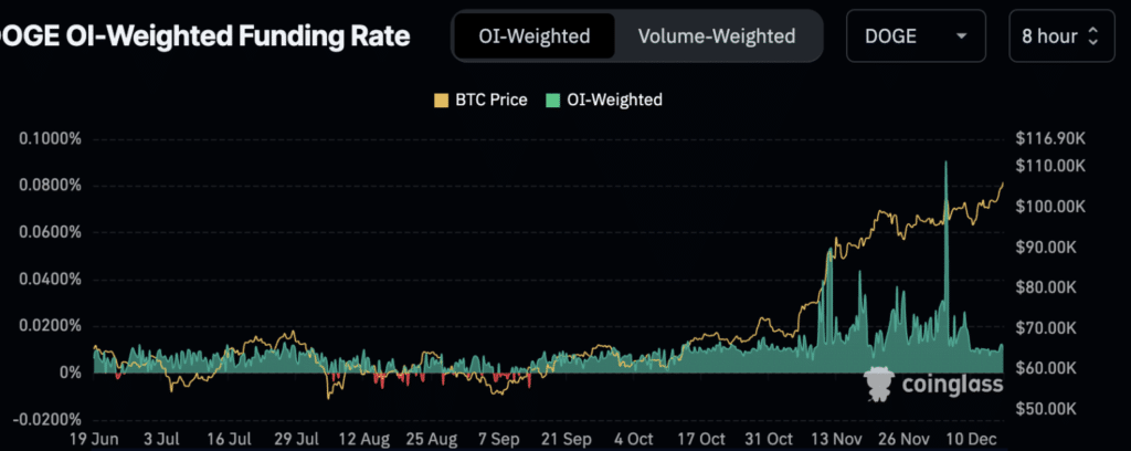 Will Dogecoin Hit $10? Bullish Signals Point to Big Gains Ahead