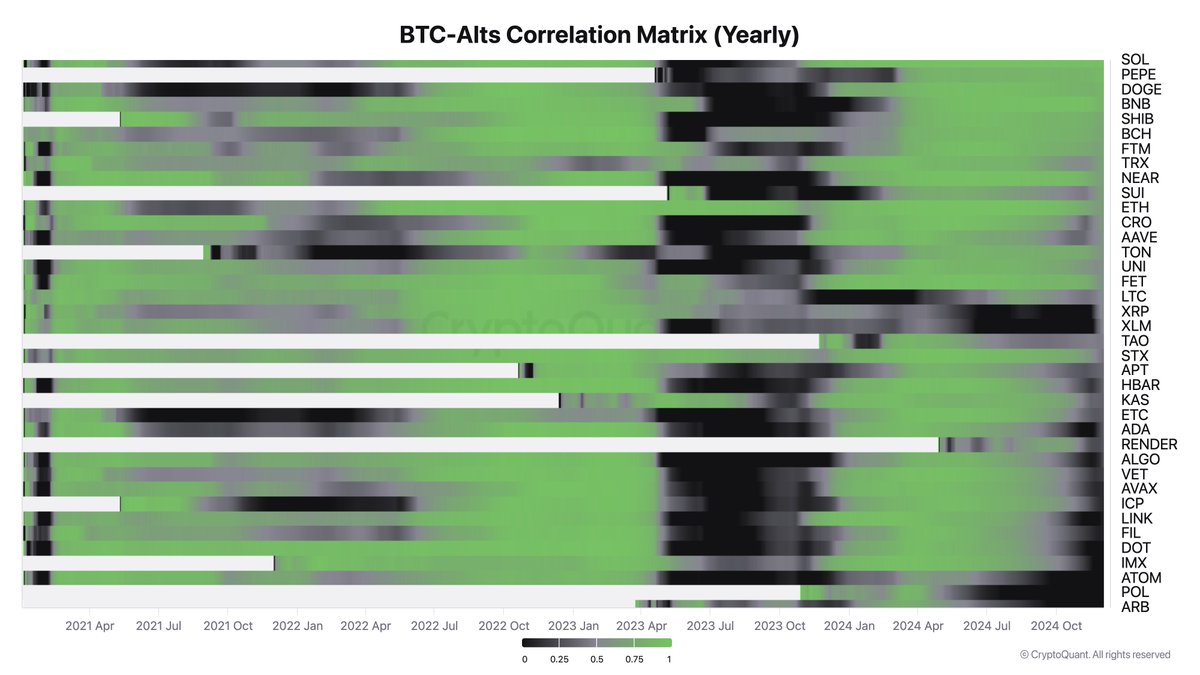 Altcoin Season Uncertainty: Analysts Predict a Game-Changing Shift = The Bit Journal