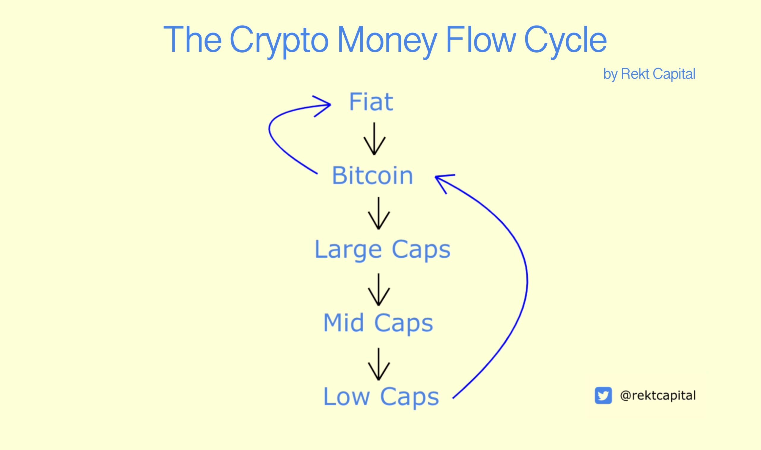 Are Crypto Rallies on the Horizon? BTC and Altcoin Market at a Turning Point = The Bit Journal