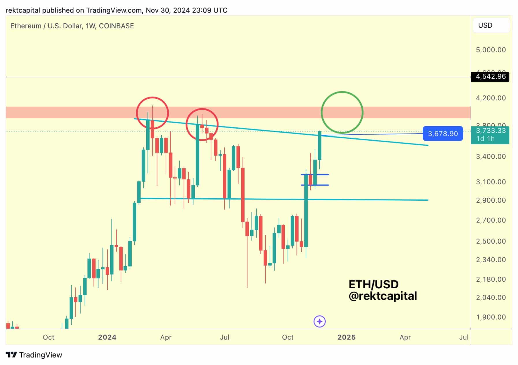 Are Crypto Rallies on the Horizon? BTC and Altcoin Market at a Turning Point = The Bit Journal