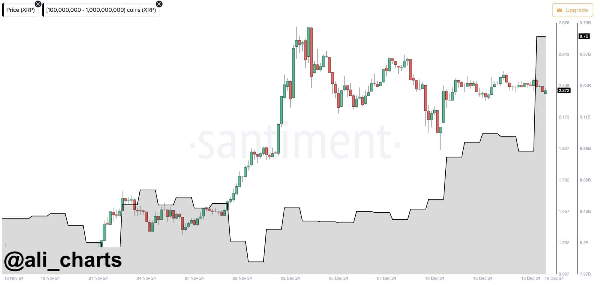 Ripple Whales Move: XRP Coin steigt inmitten der Einführung von Stablecoin = The Bit Journal