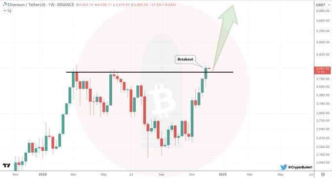 Rallye-Alarm: Litecoin und Ethereum führen den Anstieg der Altcoins an! = The Bit Journal