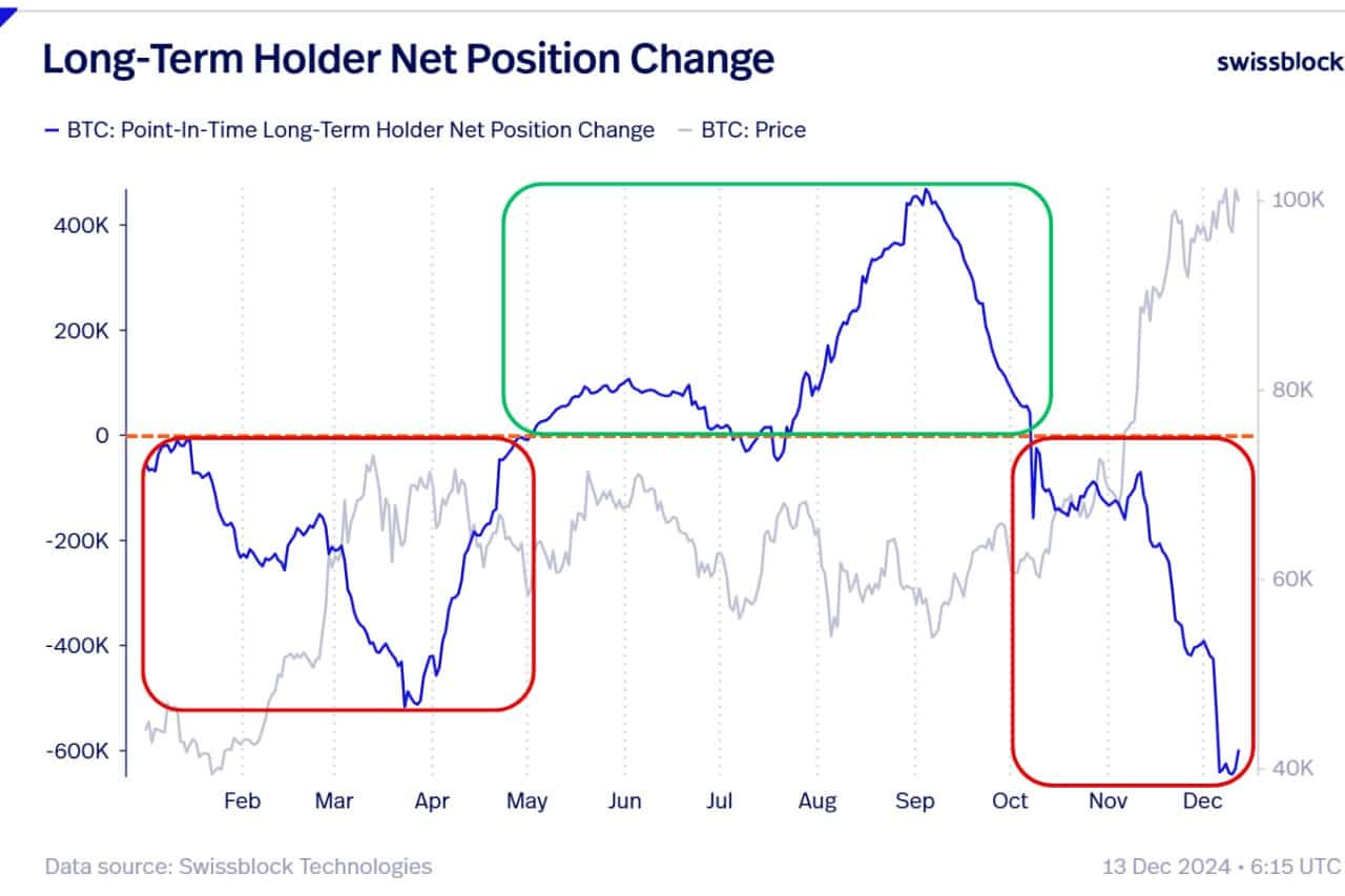 Top Analysts Predict Key Conditions for the Next Altcoin Rally = The Bit Journal