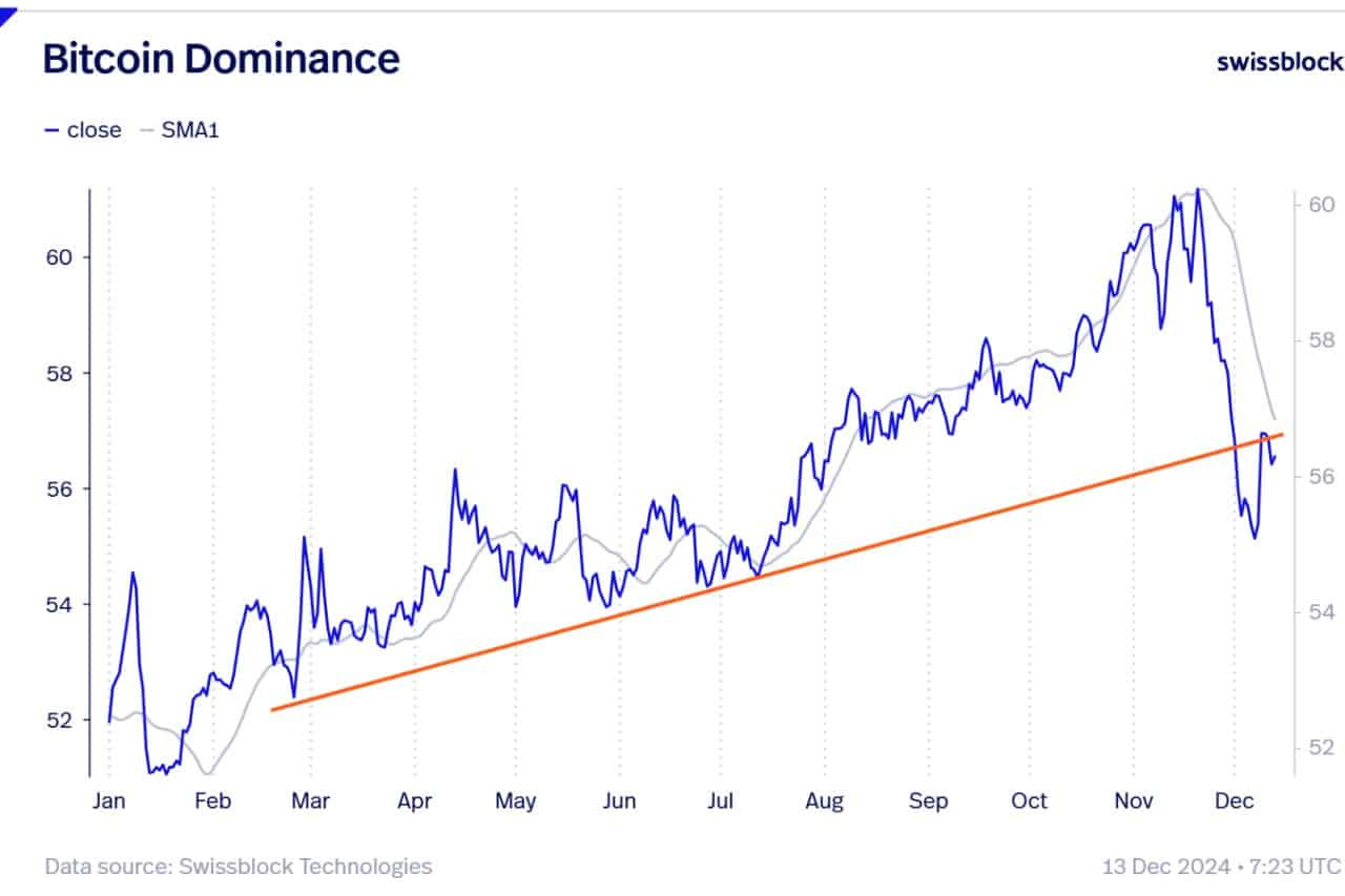 Top Analysts Predict Key Conditions for the Next Altcoin Rally = The Bit Journal