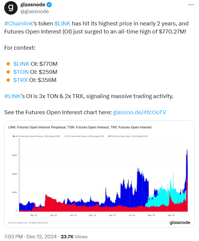 Chainlink