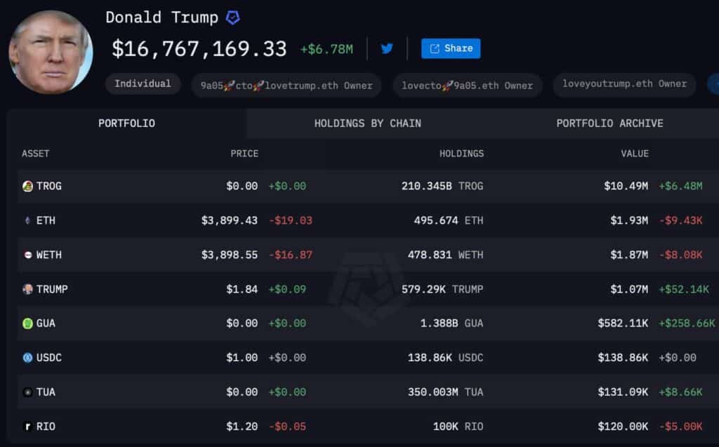 Donald Trump’s Crypto Portfolio Surges: What Coins Are in His Wallet? = The Bit Journal