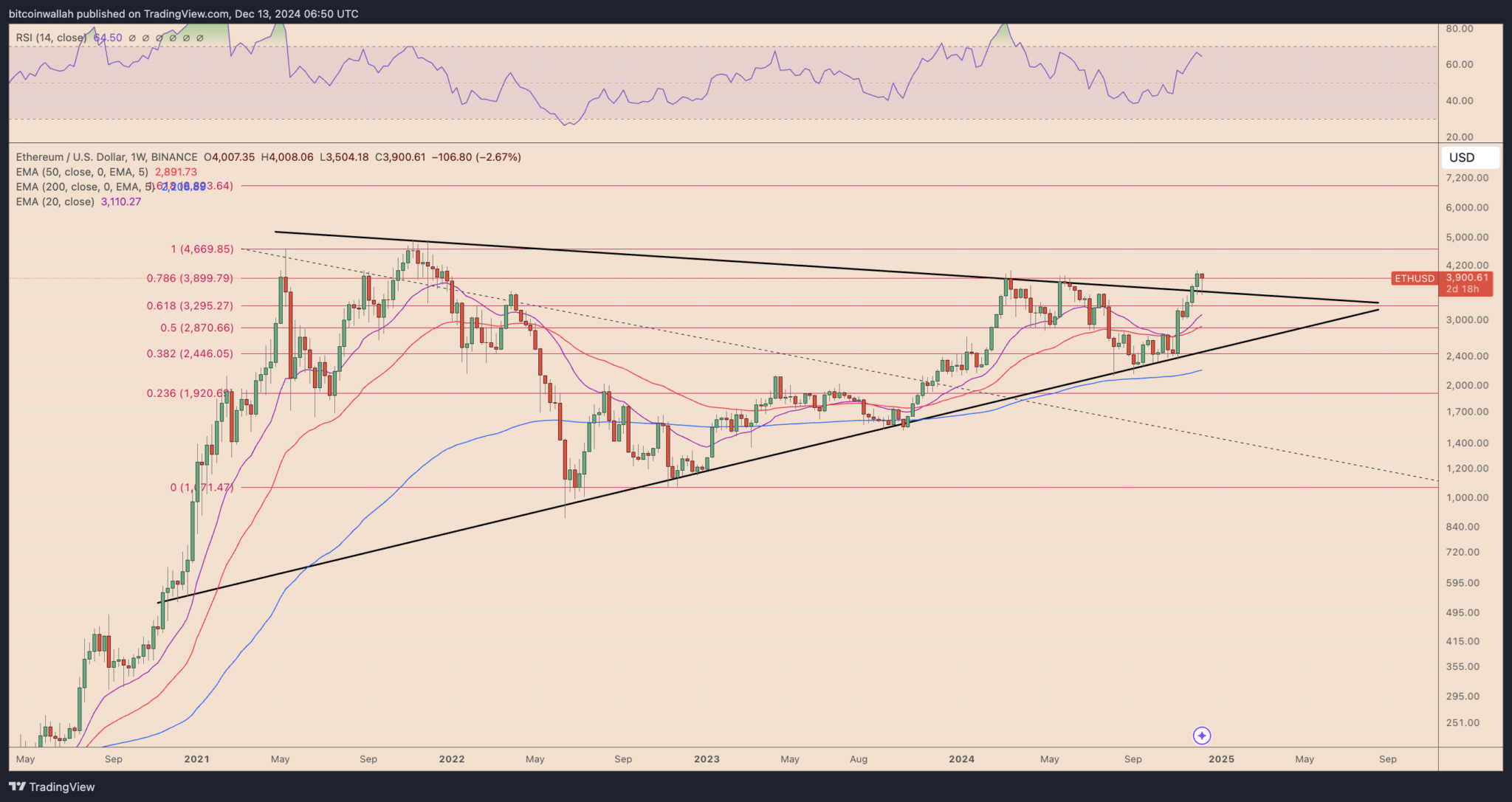 ETH, LINK, and AAVE Predictions: Will Trump’s Choices Spark a Market Surge? = The Bit Journal