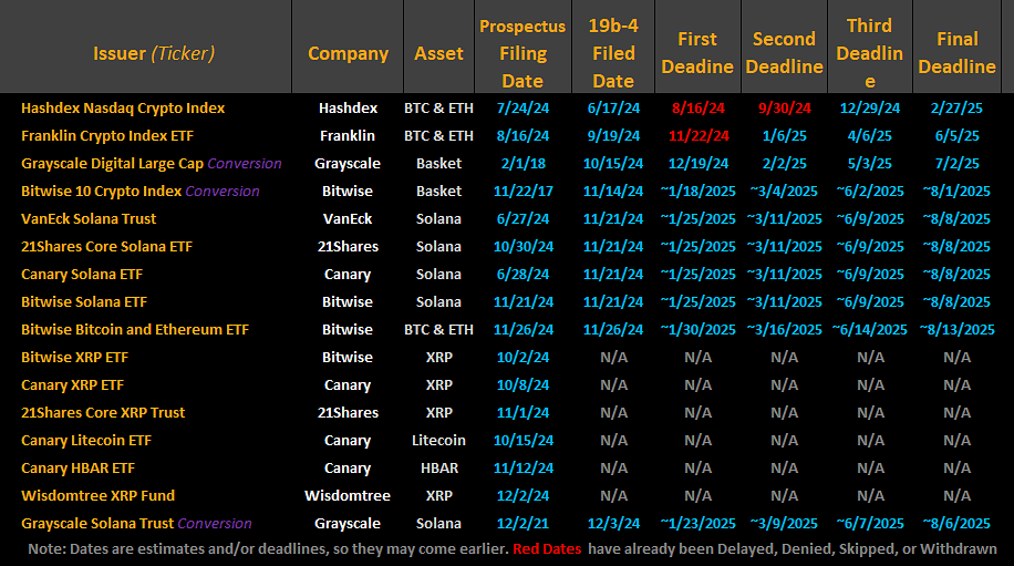 Solana Investors Eye Key Date: What’s Coming in January 2025? = The Bit Journal