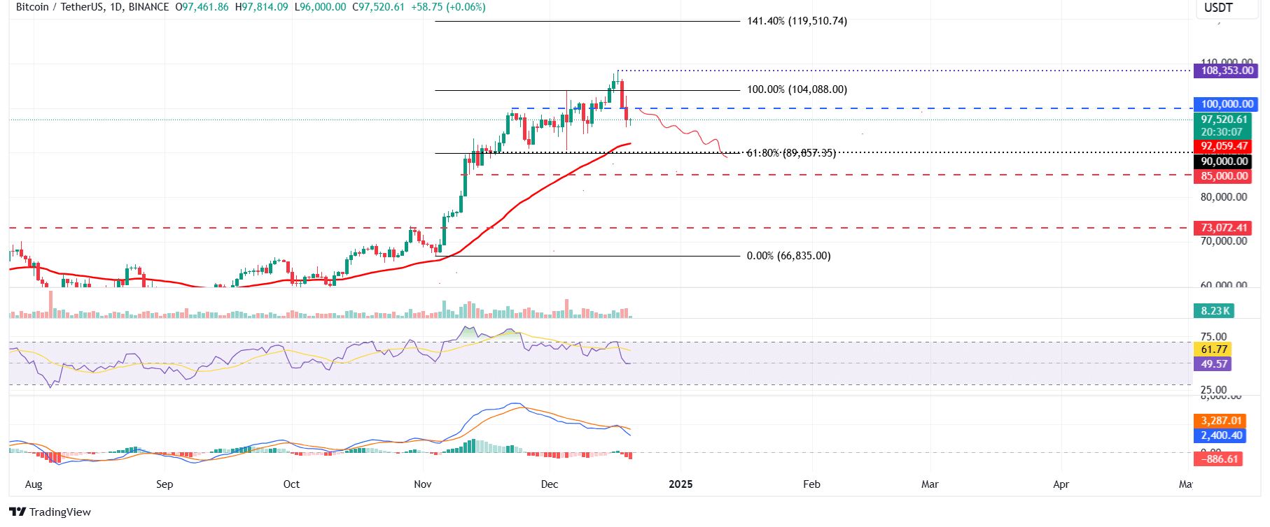 BTC-, ETH- und XRP-Preisprognose: Werden diese Niveaus halten? = The Bit Journal