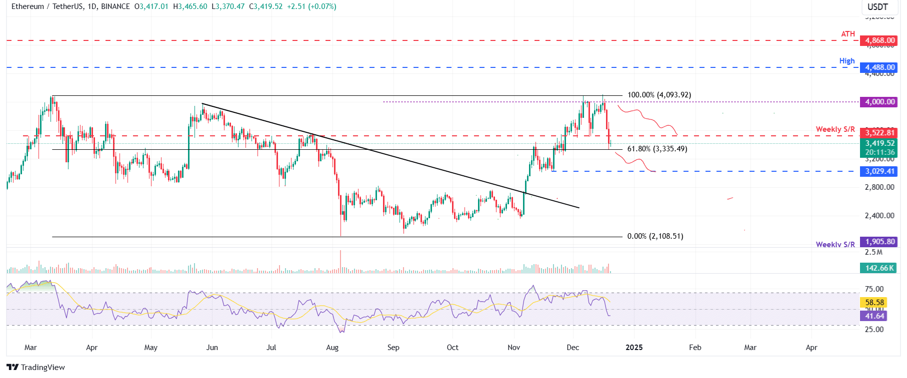 BTC-, ETH- und XRP-Preisprognose: Werden diese Niveaus halten? = The Bit Journal