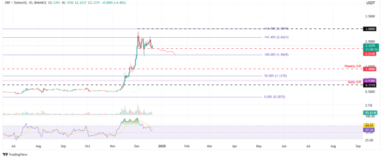 BTC-, ETH- und XRP-Preisprognose: Werden diese Niveaus halten? = The Bit Journal