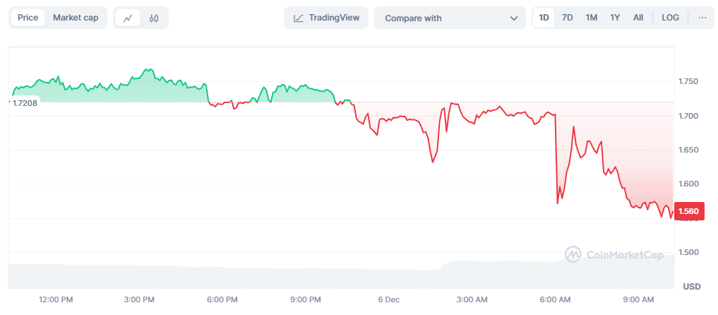 Binance to Delist These 3 Altcoins from Futures: Prices Plummet = The Bit Journal