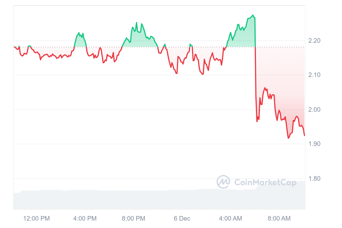 Binance to Delist These 3 Altcoins from Futures: Prices Plummet = The Bit Journal