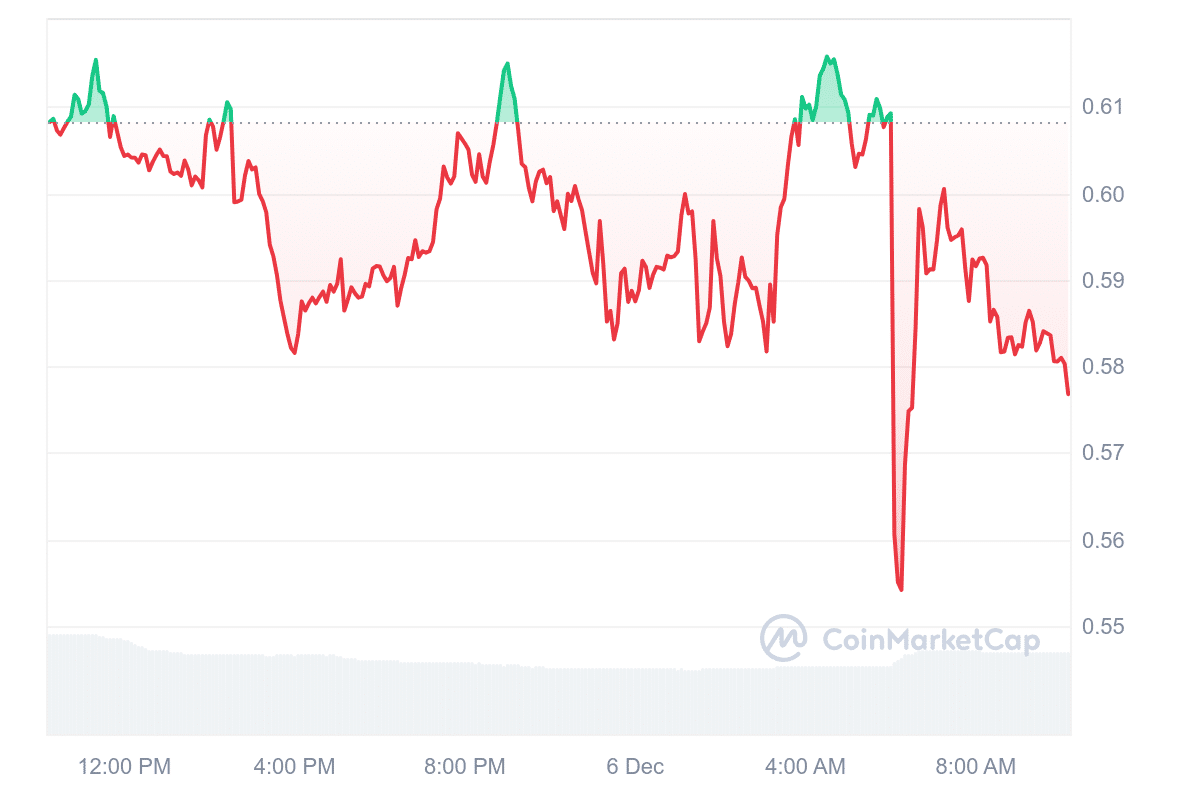 Binance to Delist These 3 Altcoins from Futures: Prices Plummet = The Bit Journal