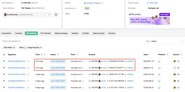 Pengu Token steigt inmitten von Wal-Aktivität; XRP wartet auf Januar-Meilenstein = The Bit Journal