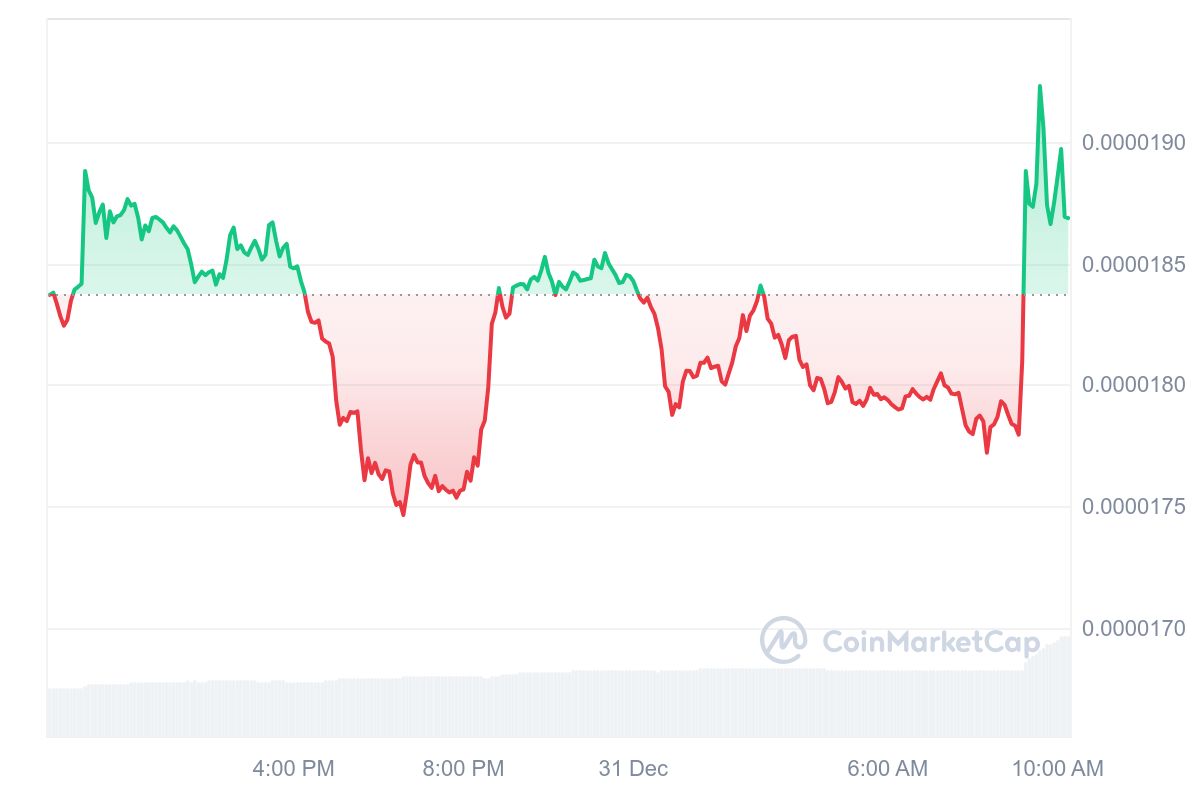 Elon Musk Sends Meme Coins Soaring: Here’s What Happened = The Bit Journal