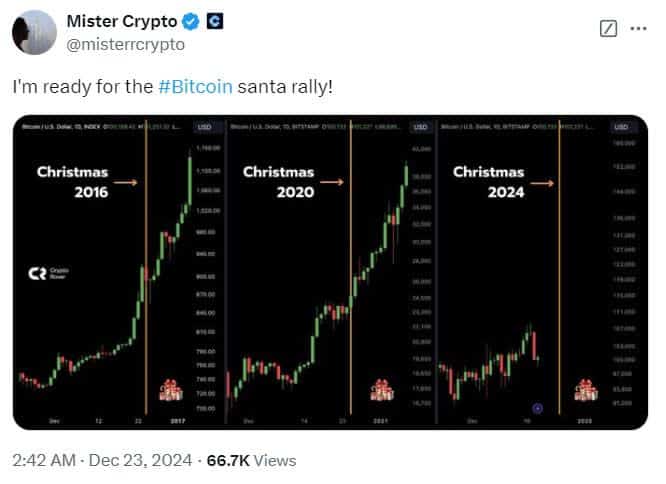 Bitcoin Santa Claus Rally Fades As December Slump Continues