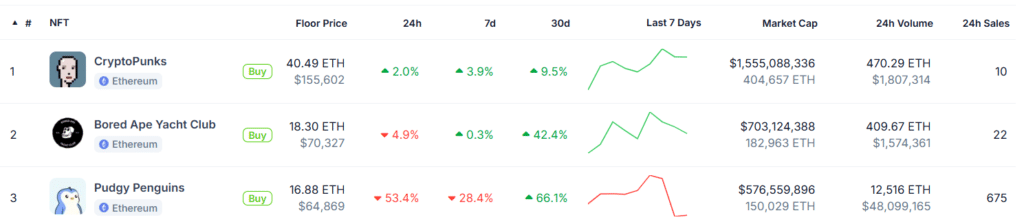 Coingecko